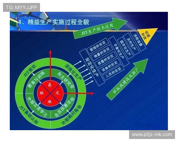 精益管理理念渗透作业流程 场馆转换准备时间压缩至历史新低